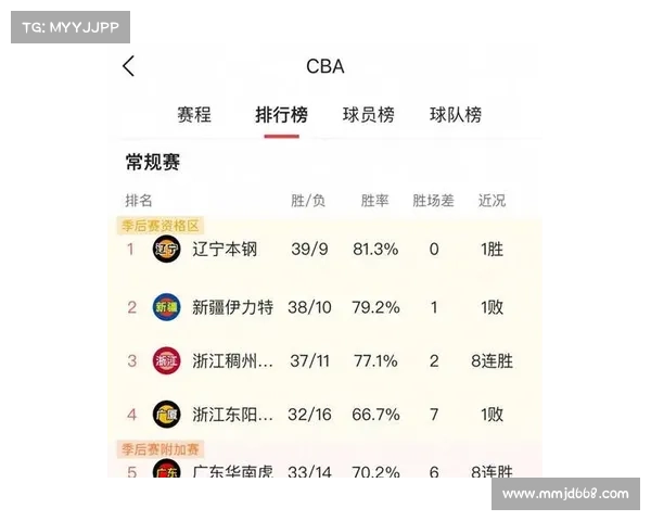 CBBA赛事计划、cb联赛赛程 CBBA赛事计划、cb联赛赛程